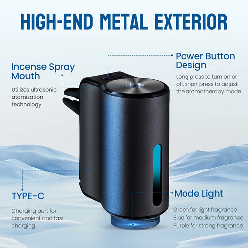 Smart Car Aroma Diffuser (LED Ambient Edition)